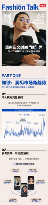 捕捉种草新机遇,小红书成人镜片营销指南全解析