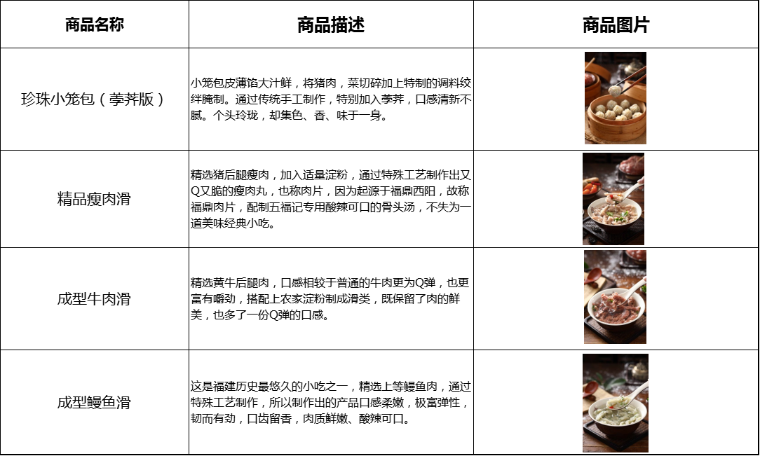 企业微信截图_16255651629401.png