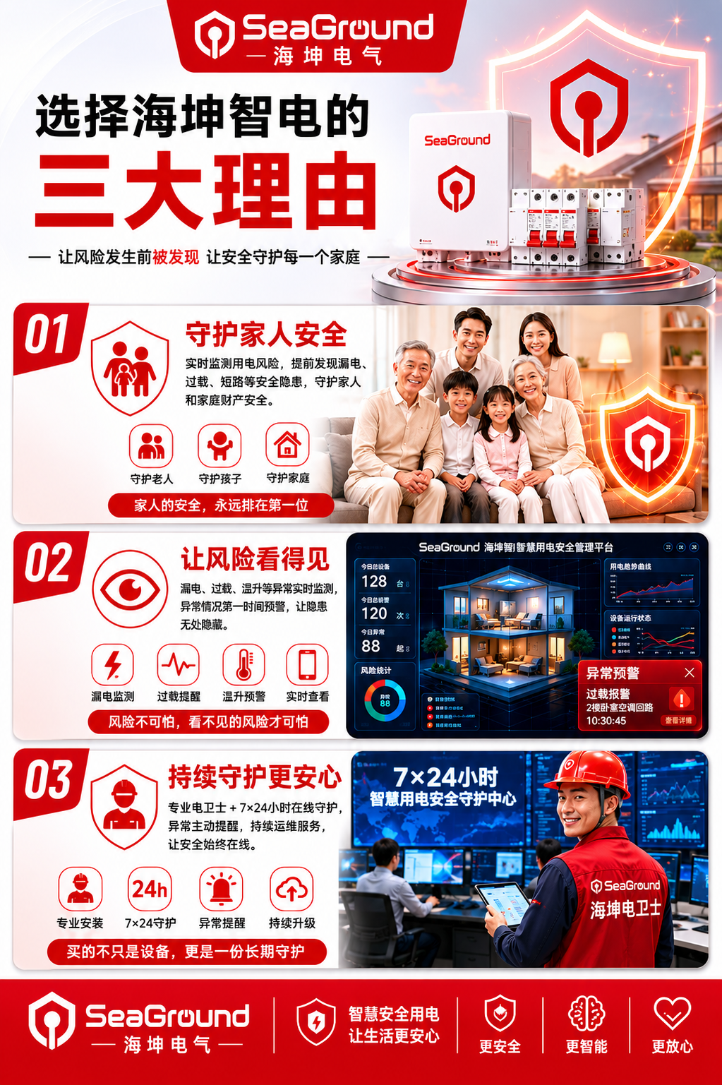 智慧配电选海坤：AI驱动的用电安全守护体系